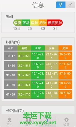 称称安卓版 v1.4.1 最新免费版