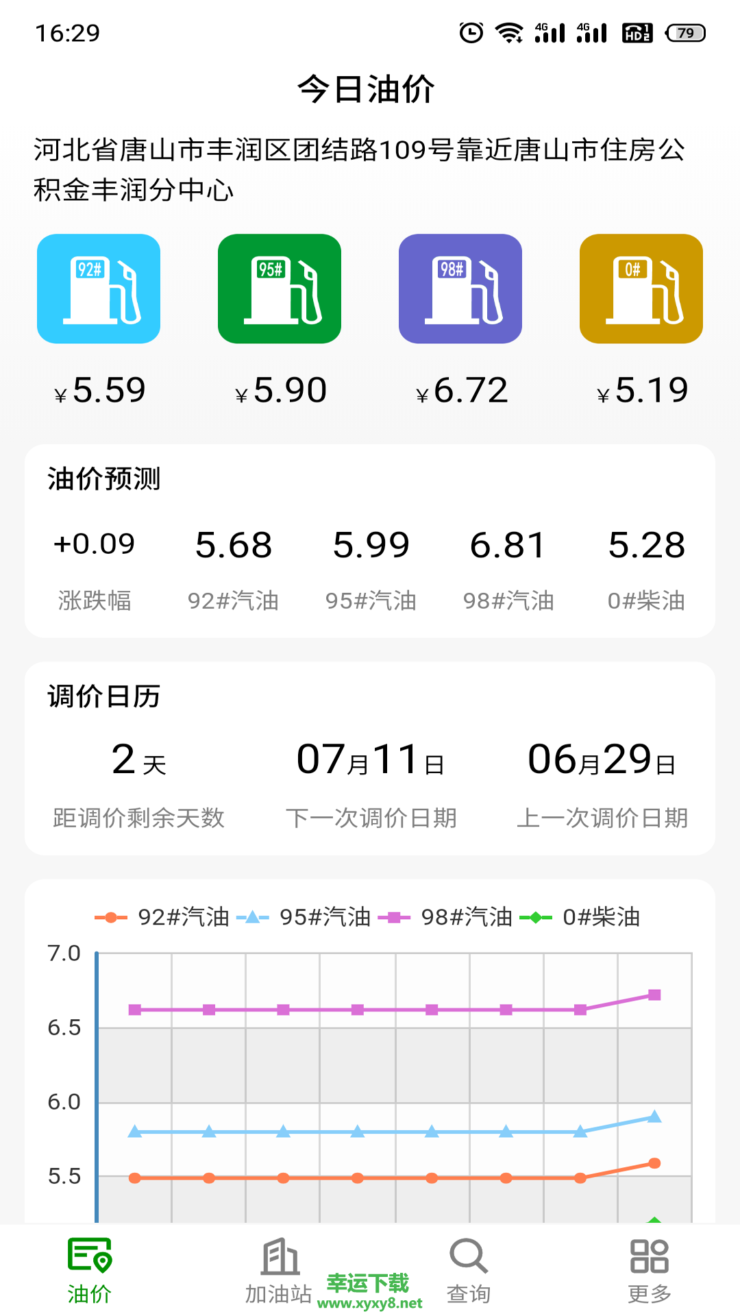 今日油价安卓版 v2.0.0 官方最新版